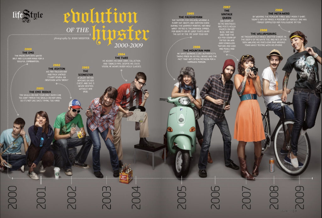 hipster_evolution.png evolution of the hipster
