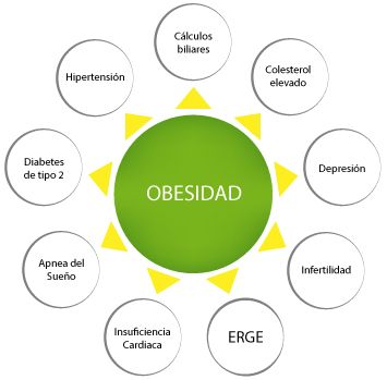 CAUSA SOBREPESO causa sobrepeso: