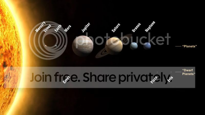 UpdatedPlanets2006.jpg